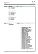 Preview for 37 page of Danfoss VLT HVAC Drive FC 131 Operating Manual