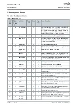 Preview for 41 page of Danfoss VLT HVAC Drive FC 131 Operating Manual