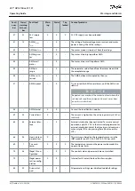 Preview for 42 page of Danfoss VLT HVAC Drive FC 131 Operating Manual