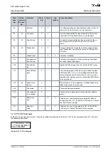 Preview for 43 page of Danfoss VLT HVAC Drive FC 131 Operating Manual