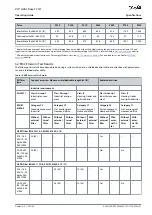 Preview for 47 page of Danfoss VLT HVAC Drive FC 131 Operating Manual