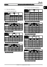 Предварительный просмотр 8 страницы Danfoss VLT HVAC Drive FC100 Service Manual