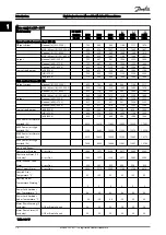 Preview for 11 page of Danfoss VLT HVAC Drive FC100 Service Manual