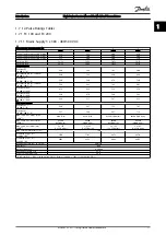 Предварительный просмотр 12 страницы Danfoss VLT HVAC Drive FC100 Service Manual