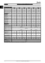 Preview for 13 page of Danfoss VLT HVAC Drive FC100 Service Manual