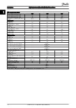 Предварительный просмотр 15 страницы Danfoss VLT HVAC Drive FC100 Service Manual