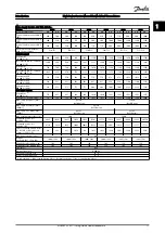 Preview for 18 page of Danfoss VLT HVAC Drive FC100 Service Manual