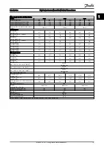 Предварительный просмотр 20 страницы Danfoss VLT HVAC Drive FC100 Service Manual