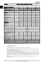 Предварительный просмотр 21 страницы Danfoss VLT HVAC Drive FC100 Service Manual