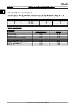 Preview for 23 page of Danfoss VLT HVAC Drive FC100 Service Manual