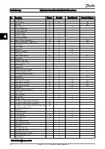 Предварительный просмотр 65 страницы Danfoss VLT HVAC Drive FC100 Service Manual