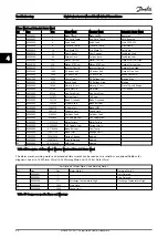 Предварительный просмотр 67 страницы Danfoss VLT HVAC Drive FC100 Service Manual