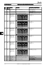 Предварительный просмотр 129 страницы Danfoss VLT HVAC Drive FC100 Service Manual