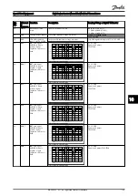 Предварительный просмотр 130 страницы Danfoss VLT HVAC Drive FC100 Service Manual