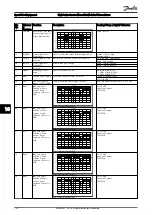 Preview for 131 page of Danfoss VLT HVAC Drive FC100 Service Manual