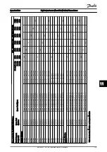 Предварительный просмотр 134 страницы Danfoss VLT HVAC Drive FC100 Service Manual