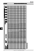 Предварительный просмотр 139 страницы Danfoss VLT HVAC Drive FC100 Service Manual