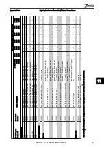 Preview for 144 page of Danfoss VLT HVAC Drive FC100 Service Manual