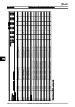 Предварительный просмотр 147 страницы Danfoss VLT HVAC Drive FC100 Service Manual