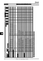 Предварительный просмотр 149 страницы Danfoss VLT HVAC Drive FC100 Service Manual