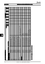 Предварительный просмотр 151 страницы Danfoss VLT HVAC Drive FC100 Service Manual