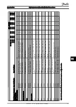 Предварительный просмотр 154 страницы Danfoss VLT HVAC Drive FC100 Service Manual