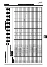 Preview for 160 page of Danfoss VLT HVAC Drive FC100 Service Manual