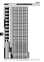 Предварительный просмотр 161 страницы Danfoss VLT HVAC Drive FC100 Service Manual