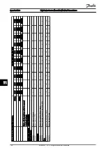 Предварительный просмотр 165 страницы Danfoss VLT HVAC Drive FC100 Service Manual