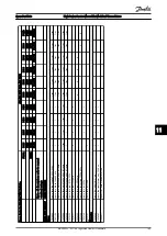 Preview for 166 page of Danfoss VLT HVAC Drive FC100 Service Manual