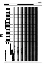 Preview for 167 page of Danfoss VLT HVAC Drive FC100 Service Manual