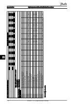 Предварительный просмотр 169 страницы Danfoss VLT HVAC Drive FC100 Service Manual