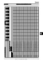 Предварительный просмотр 172 страницы Danfoss VLT HVAC Drive FC100 Service Manual