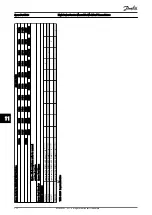 Предварительный просмотр 173 страницы Danfoss VLT HVAC Drive FC100 Service Manual