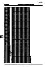 Предварительный просмотр 175 страницы Danfoss VLT HVAC Drive FC100 Service Manual