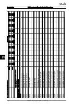 Предварительный просмотр 177 страницы Danfoss VLT HVAC Drive FC100 Service Manual