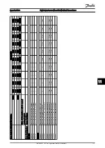 Предварительный просмотр 178 страницы Danfoss VLT HVAC Drive FC100 Service Manual