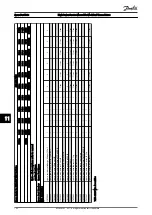 Предварительный просмотр 183 страницы Danfoss VLT HVAC Drive FC100 Service Manual