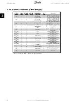 Предварительный просмотр 8 страницы Danfoss VLT HVAC Drive Metasys N2 Manual