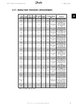 Preview for 9 page of Danfoss VLT HVAC Drive Metasys N2 Manual