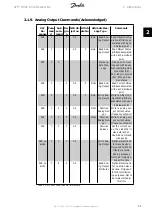 Preview for 11 page of Danfoss VLT HVAC Drive Metasys N2 Manual