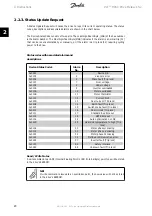 Preview for 20 page of Danfoss VLT HVAC Drive Metasys N2 Manual