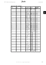 Preview for 25 page of Danfoss VLT HVAC Drive Metasys N2 Manual