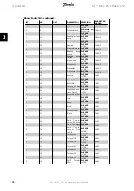 Предварительный просмотр 26 страницы Danfoss VLT HVAC Drive Metasys N2 Manual