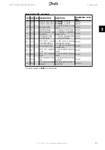 Preview for 27 page of Danfoss VLT HVAC Drive Metasys N2 Manual