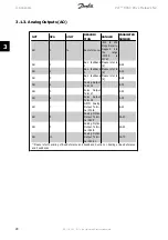 Preview for 28 page of Danfoss VLT HVAC Drive Metasys N2 Manual