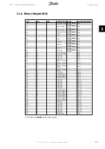 Preview for 29 page of Danfoss VLT HVAC Drive Metasys N2 Manual