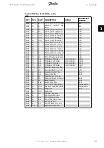 Preview for 31 page of Danfoss VLT HVAC Drive Metasys N2 Manual