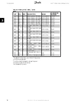 Preview for 32 page of Danfoss VLT HVAC Drive Metasys N2 Manual