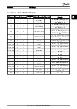 Предварительный просмотр 6 страницы Danfoss VLT HVAC Drive Metasys N2 Operating Instructions Manual